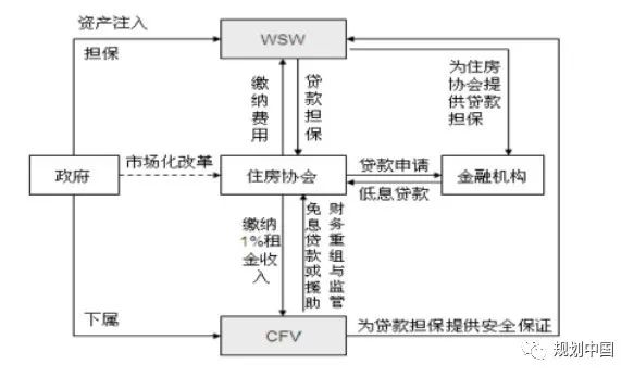 城镇老旧小区改造的国际经验借鉴（三）——德国、荷兰、法国、北欧