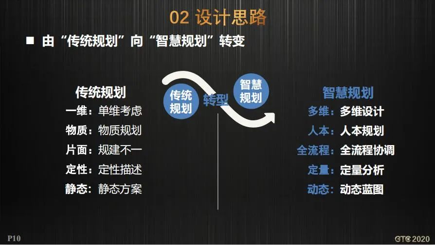 CIM支撑工程建设审批和国土空间规划双重改革的实践探索