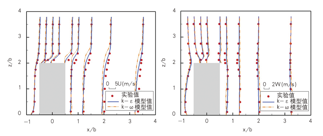 【Open Access】空气质量低劣背景下的“等风来”