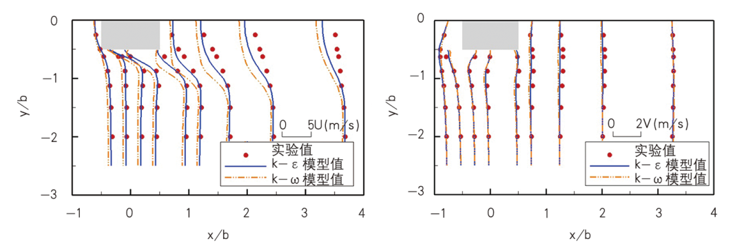 【Open Access】空气质量低劣背景下的“等风来”