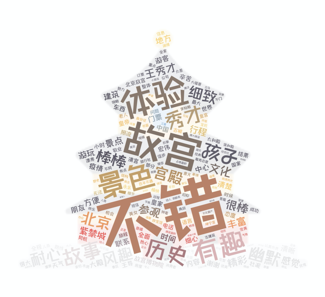 分析数万条旅游评论数据后，国庆“坑爹”景点热度排名来啦！丨城市数据派