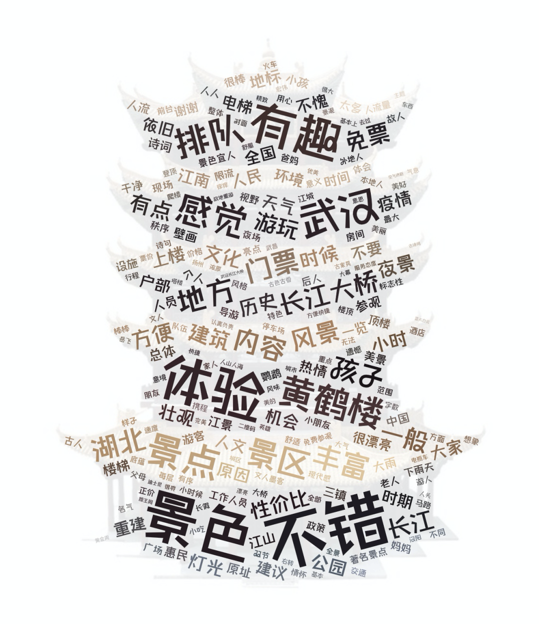 分析数万条旅游评论数据后，国庆“坑爹”景点热度排名来啦！丨城市数据派