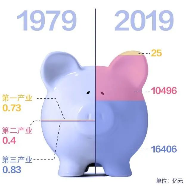 习近平在深圳经济特区建立40周年庆祝大会上的讲话（附：数读深圳40年）