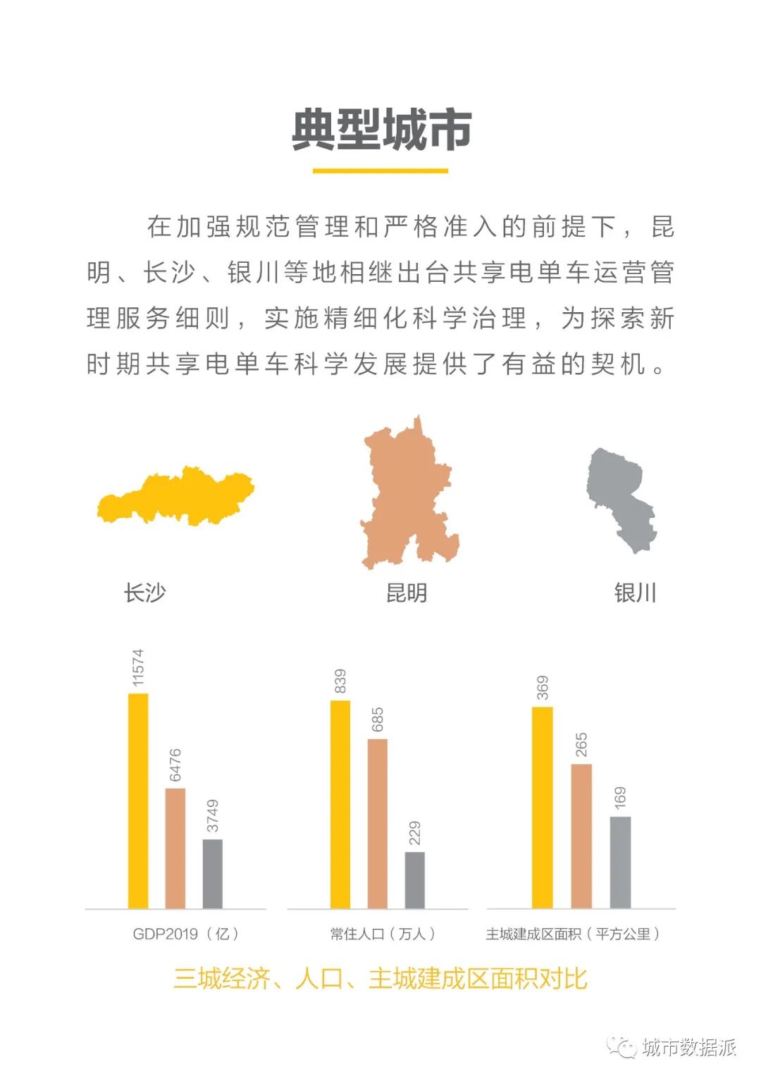全国首份共享电单车行业大数据报告发布!(PDF下载)丨城市数据派 全国首份共享电单车行业大数据报告发布!(PDF下载)丨城市数据派
