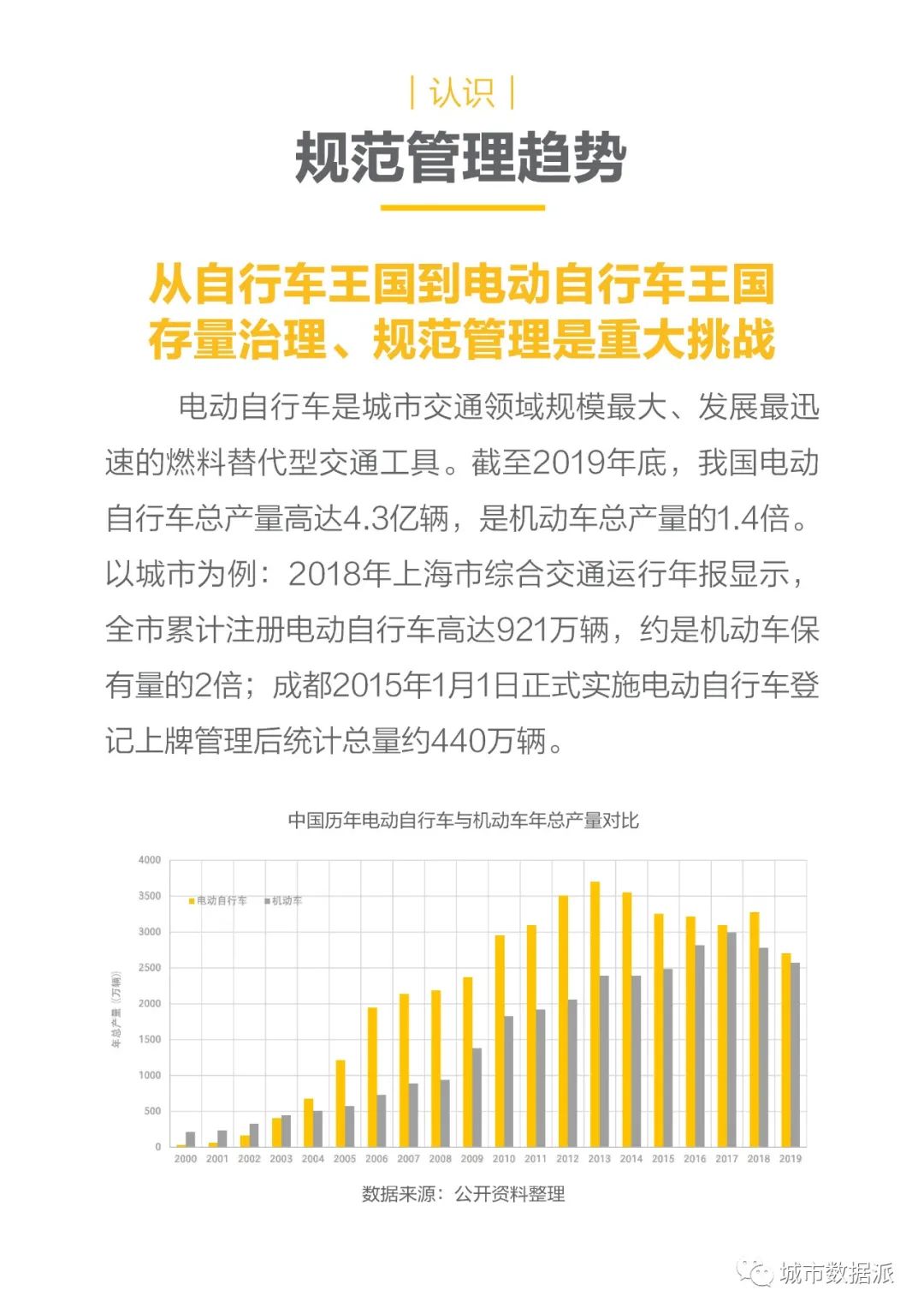 全国首份共享电单车行业大数据报告发布!(PDF下载)丨城市数据派 全国首份共享电单车行业大数据报告发布!(PDF下载)丨城市数据派