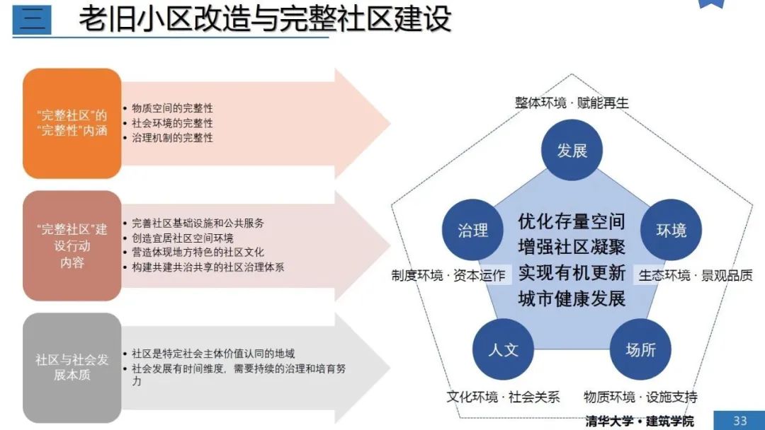 暖城行动2020 | “白塔寺论谈”2020主题活动之“老城·新街” | 论谈主场 | 展望2035·共话美好未来