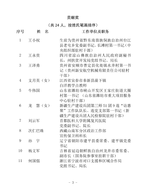 2020年全国脱贫攻坚获奖名单出炉，看看自然资源部什么单位获奖？