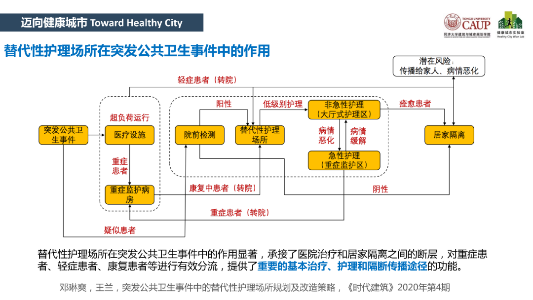 王兰:后疫情时代健康城市规划思考 | 学术季 王兰:后疫情时代健康城市规划思考 | 学术季