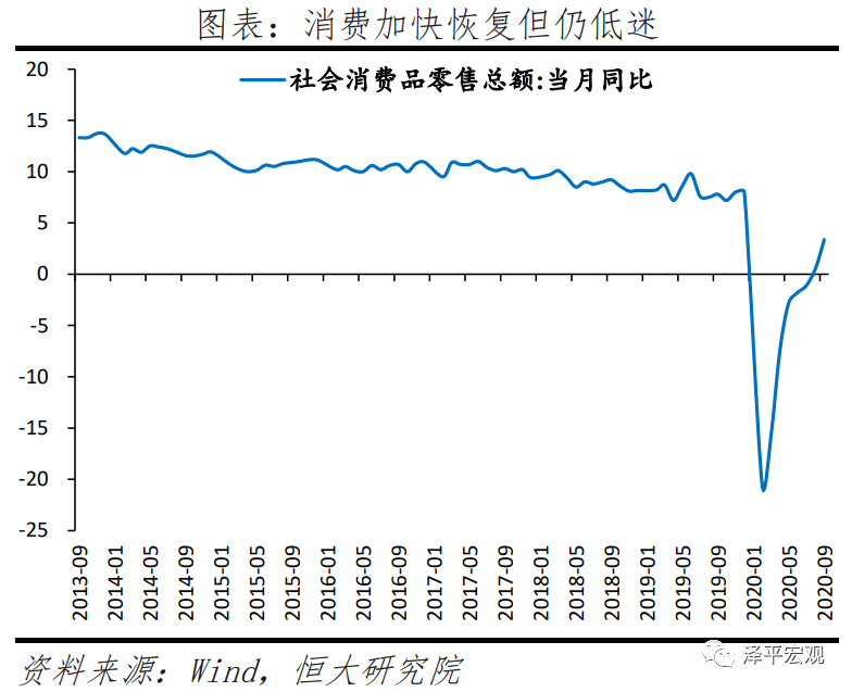不宜对经济形势盲目乐观——全面解读9月经济金融数据