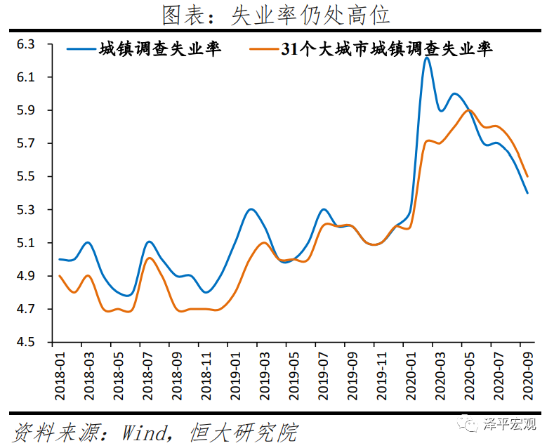 不宜对经济形势盲目乐观——全面解读9月经济金融数据