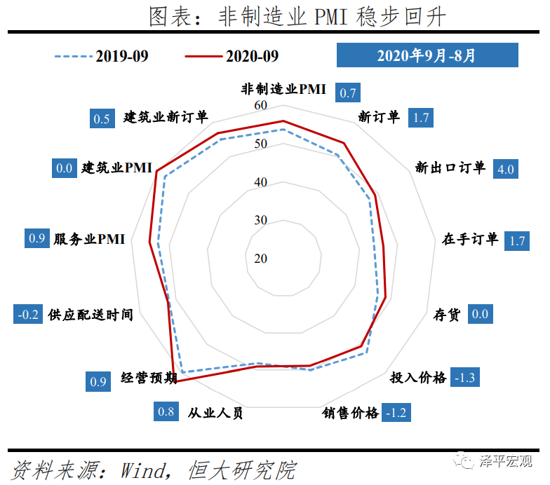 不宜对经济形势盲目乐观——全面解读9月经济金融数据