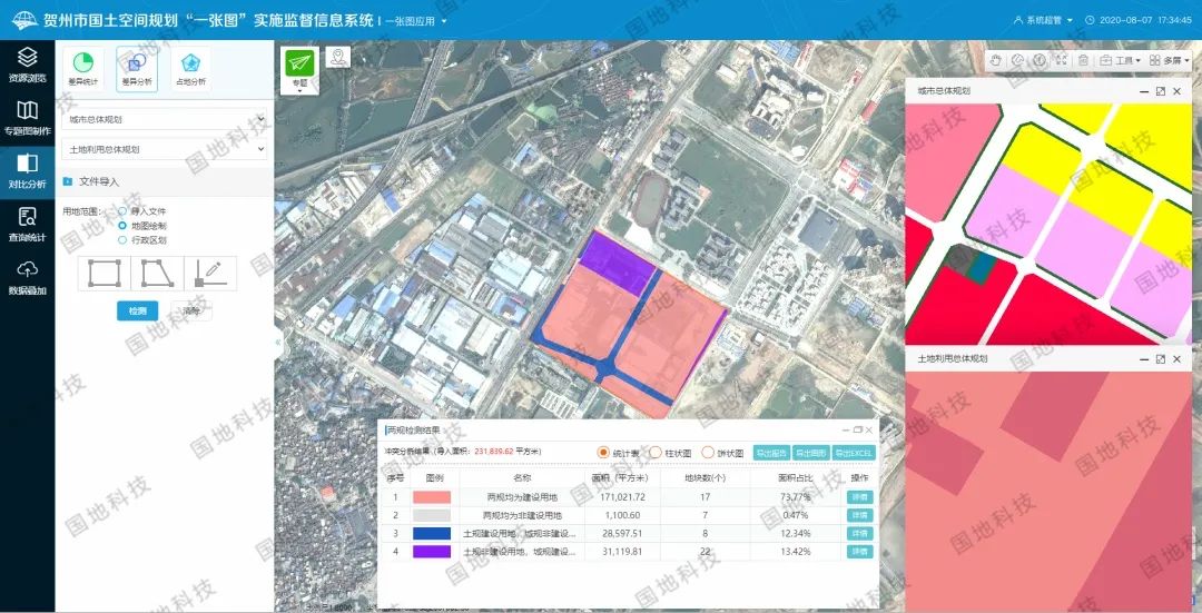 国土空间规划“一张图”实施监督信息系统:智“绘”国土空间规划与治理“五个一” 国土空间规划“一张图”实施监督信息系统:智“绘”国土空间规划与治理“五个一”