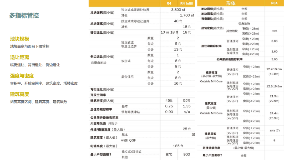 讲座视频：葛岩，面向实施的城市设计与详细规划——价值逻辑与权利博弈