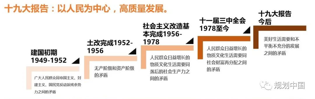 王凯：以“制”提“质”——加强城市设计制度建设，保障城市空间品质提升