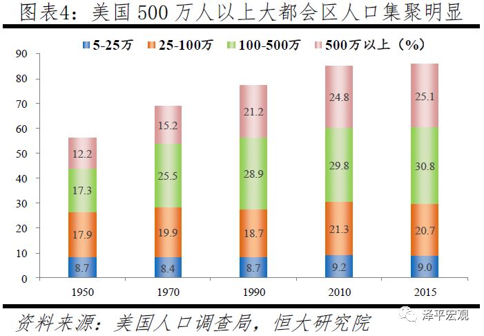 中国十大都市圈发展潜力