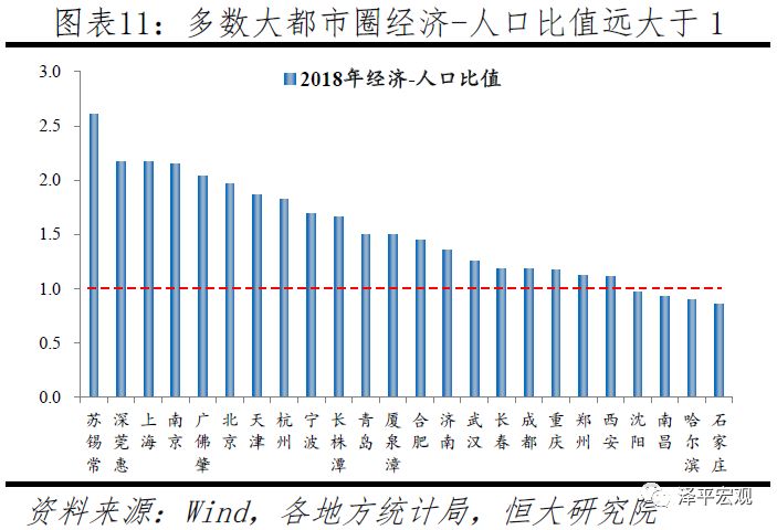 中国十大都市圈发展潜力