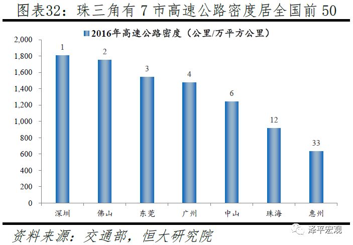 中国十大都市圈发展潜力