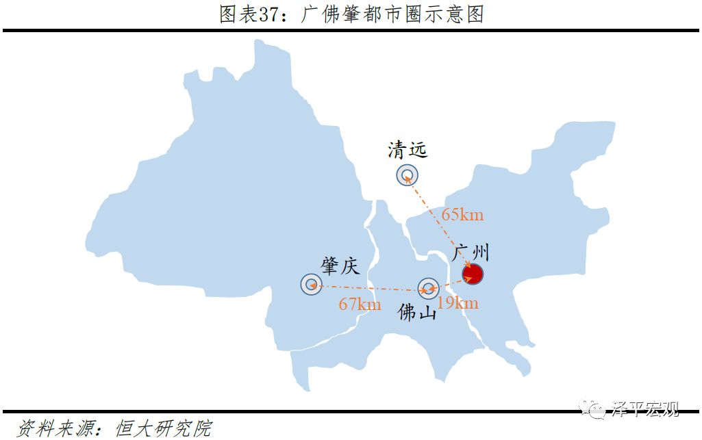 中国十大都市圈发展潜力