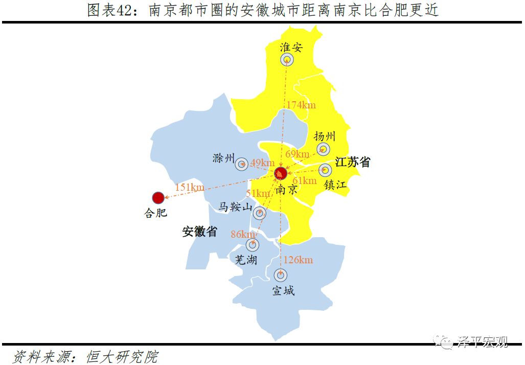 中国十大都市圈发展潜力