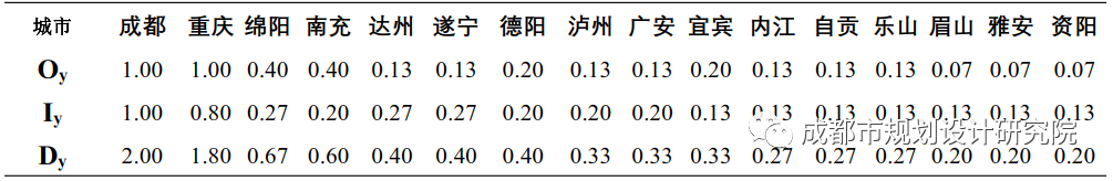 【好文推荐】基于百度指数的城市群网络联系特征研究