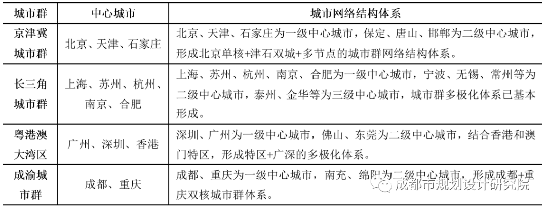 【好文推荐】基于百度指数的城市群网络联系特征研究