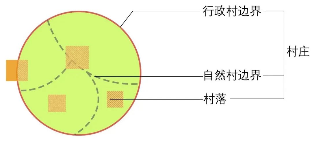 乡村术语:有关乡村空间的几个基本概念 乡村术语:有关乡村空间的几个基本概念
