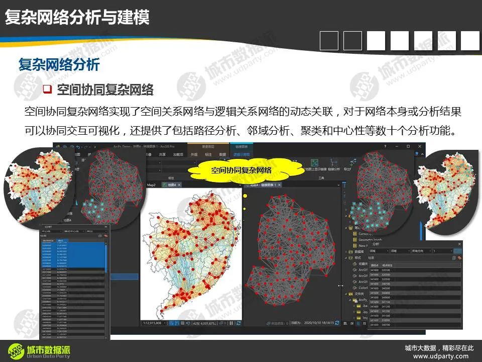 关于新一代时空大数据分析，你不可不知的新理念、新方法和新技术丨城市数据派