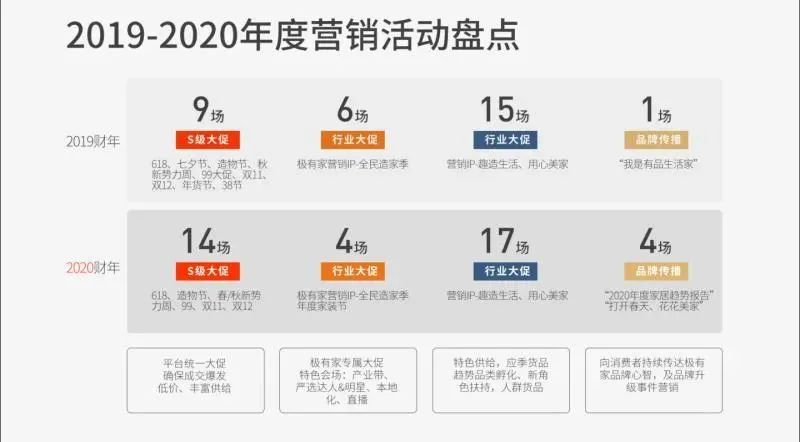 疯狂！继蚂蚁金服后阿里又爆出惊天大丑闻，直指家装行业！！！