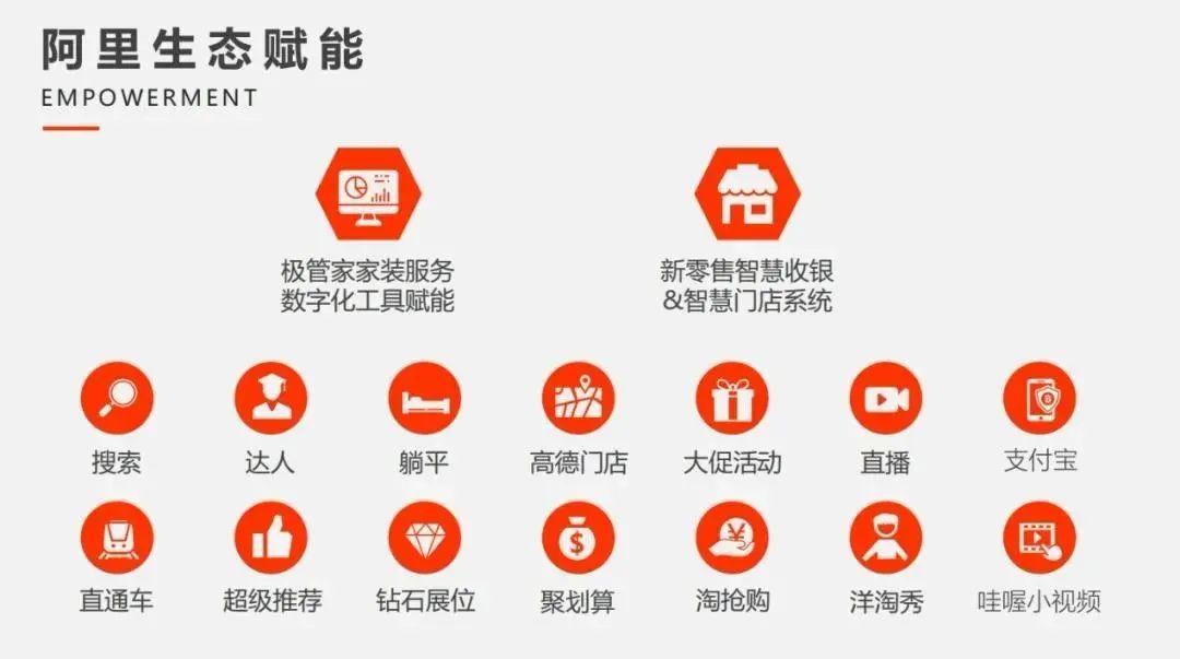 疯狂！继蚂蚁金服后阿里又爆出惊天大丑闻，直指家装行业！！！