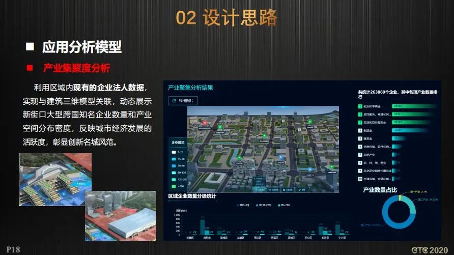 CIM支撑工程建设审批和国土空间规划双重改革的实践探索