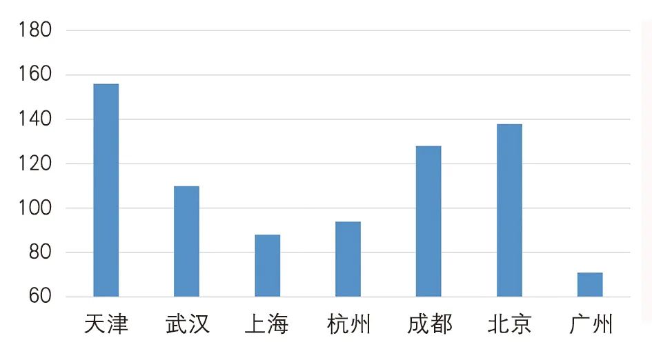 【Open Access】高静风频率城市通风廊道规划探索——成都市通风廊道的规划实践