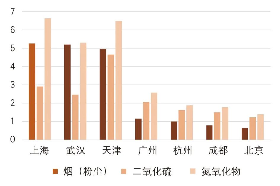 【Open Access】高静风频率城市通风廊道规划探索——成都市通风廊道的规划实践