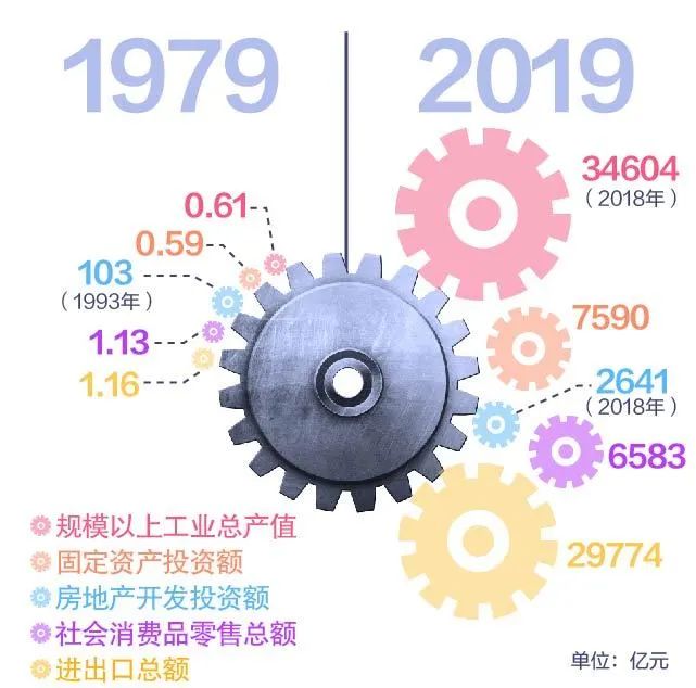 习近平在深圳经济特区建立40周年庆祝大会上的讲话（附：数读深圳40年）