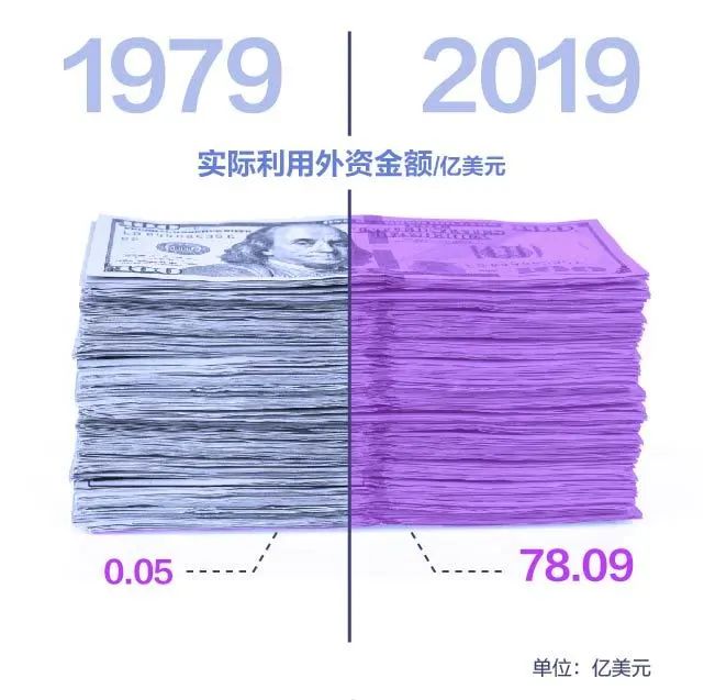 习近平在深圳经济特区建立40周年庆祝大会上的讲话（附：数读深圳40年）