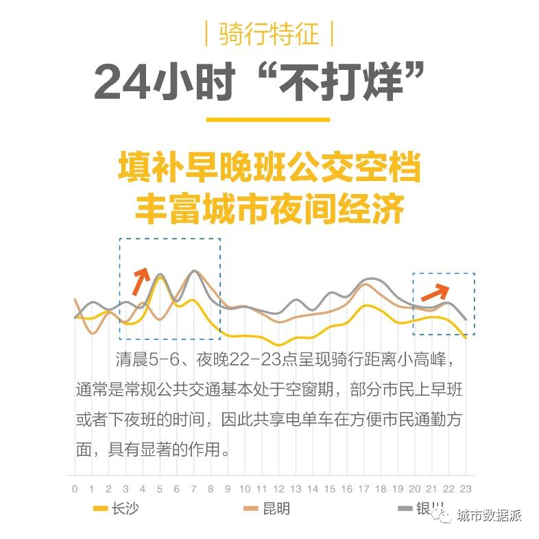 全国首份共享电单车行业大数据报告发布!(PDF下载)丨城市数据派 全国首份共享电单车行业大数据报告发布!(PDF下载)丨城市数据派