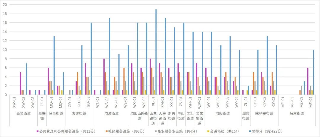 城市体检评估成果交流:“古今辉映·绿色转型”咸阳体检评估专篇 城市体检评估成果交流:“古今辉映·绿色转型”咸阳体检评估专篇
