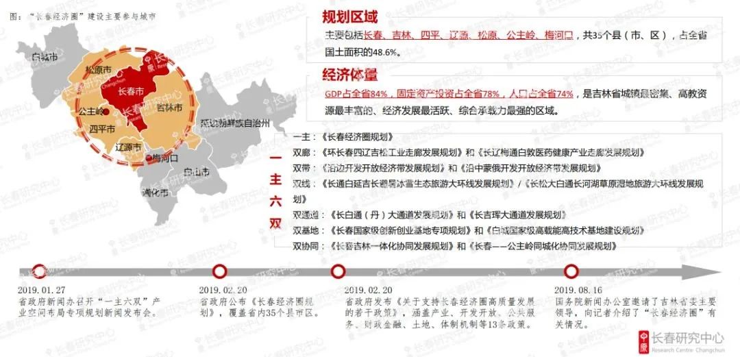 首席经济学家揭秘！中心城市为何热衷“撤县设区”？