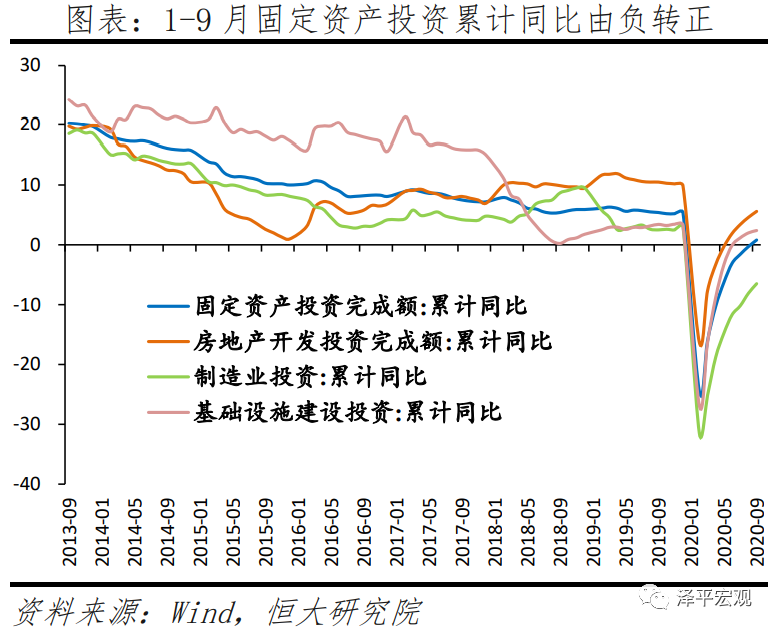 不宜对经济形势盲目乐观——全面解读9月经济金融数据