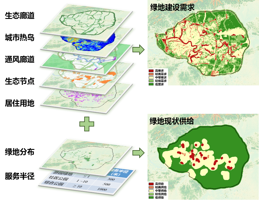 绿地修复：谁会爱上没有绿色的城市？
