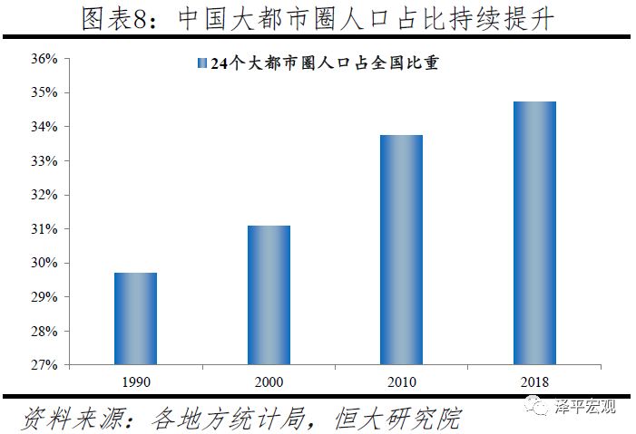中国十大都市圈发展潜力
