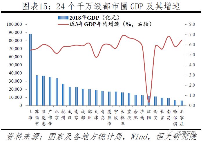 中国十大都市圈发展潜力