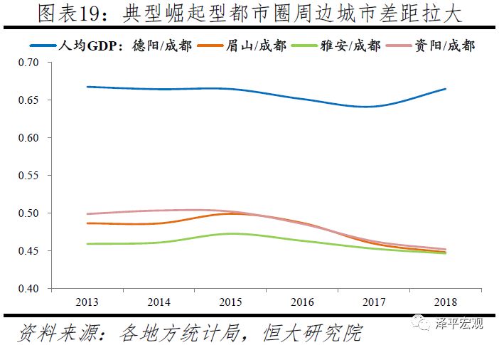 中国十大都市圈发展潜力