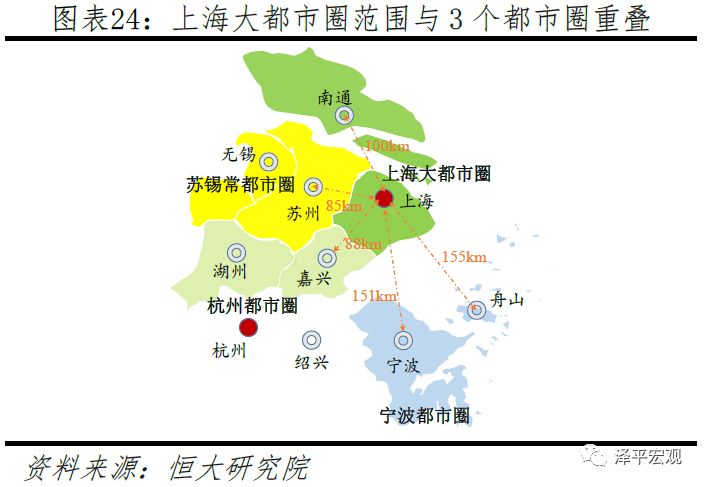中国十大都市圈发展潜力