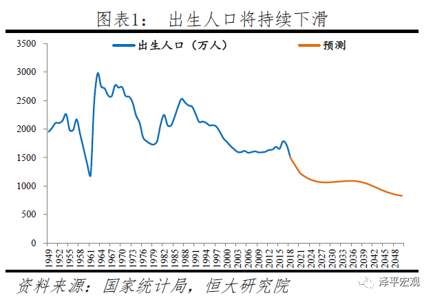 建议先放开三孩:来自16万人的生育调查 建议先放开三孩:来自16万人的生育调查