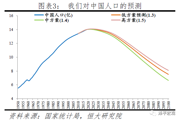 建议先放开三孩:来自16万人的生育调查 建议先放开三孩:来自16万人的生育调查