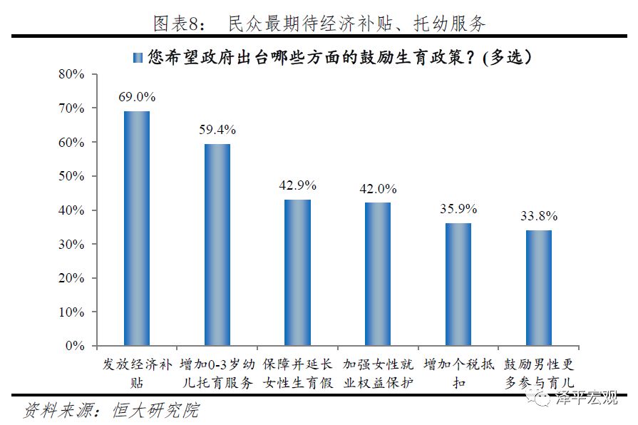 建议先放开三孩:来自16万人的生育调查 建议先放开三孩:来自16万人的生育调查