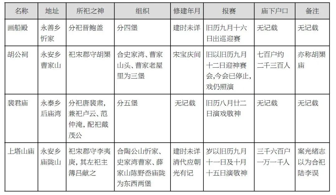 孔惟洁 何依 | “菩萨出殿” ——宁波陶公山村落民间信仰仪式空间研究