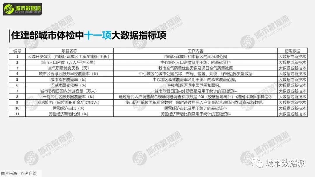 【免费福利】领取POI数据获取器,学习国土空间规划大数据丨城市数据派 【免费福利】领取POI数据获取器,学习国土空间规划大数据丨城市数据派
