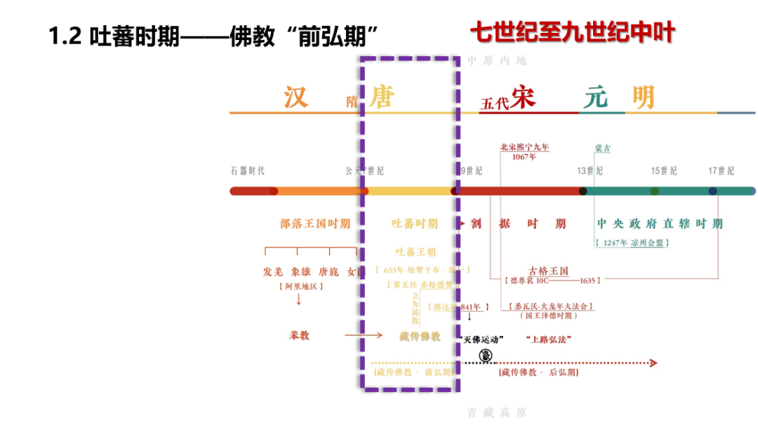 精彩回看|三联中读线下分享:去一次古格,高原绝地之城的前世今生 精彩回看|三联中读线下分享:去一次古格,高原绝地之城的前世今生