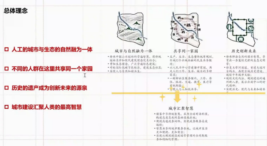 吴志强:北京城市副中心运河段水城共融发展 | 学术季 吴志强:北京城市副中心运河段水城共融发展 | 学术季
